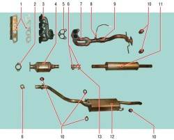 Узлы системы выпуска отработавших газов