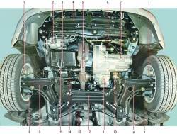 Подкапотное пространство автомобиля (вид снизу) и основные агрегаты