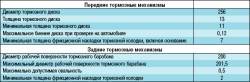 Проверка степени износа тормозных колодок, дисков и барабанов