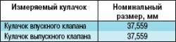 Снятие, дефектовка и установка распределительного вала