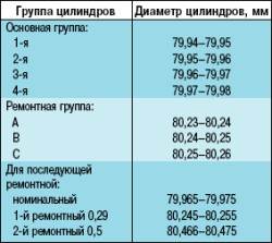 Дефектовка деталей двигателя