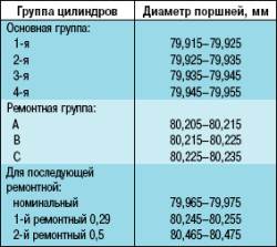 Дефектовка деталей двигателя