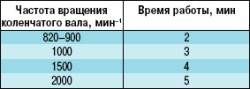 Сборка двигателя