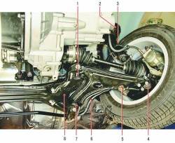 Расположение элементов передней подвески на автомобиле